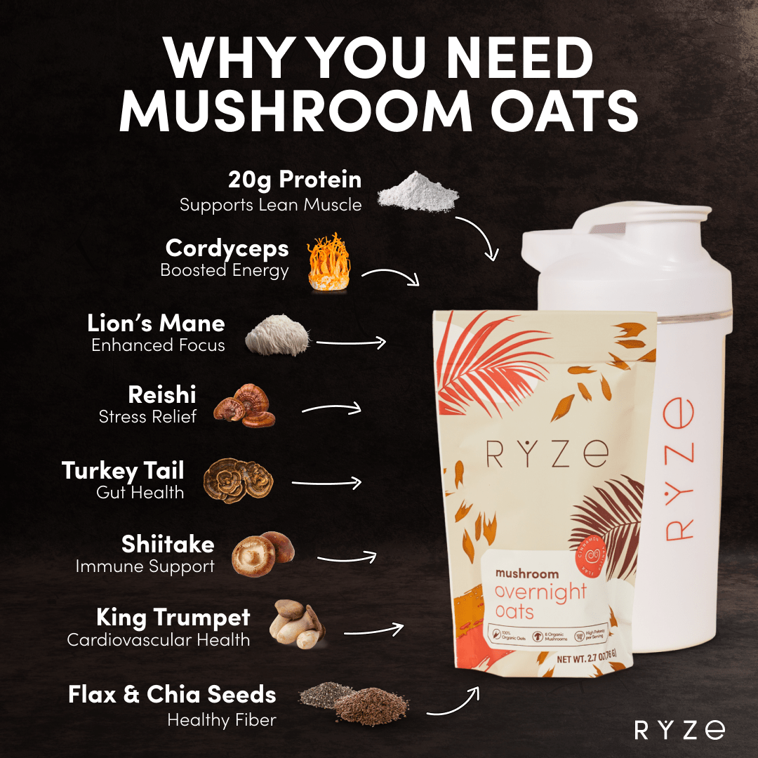 Mushroom Overnight Oats Pack (14 Servings) - W470
